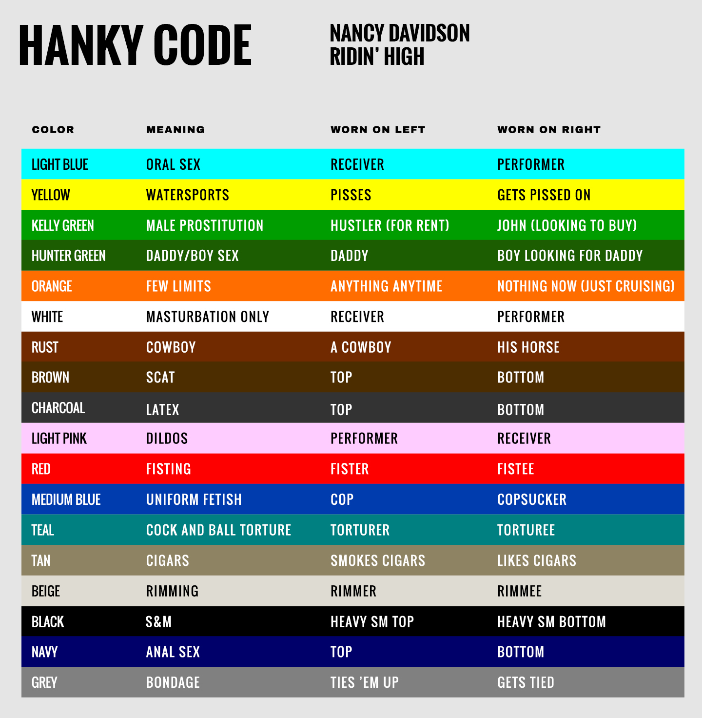 Gay Hankey Code 107